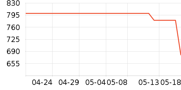 ƷƷ��ײ���ʷ�۸�