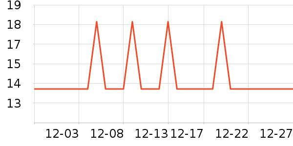 �Ź�������ʷ�۸�