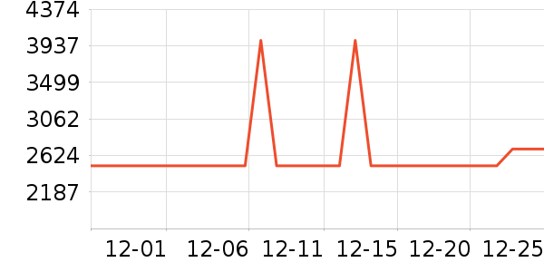 ����յ���ʷ�۸�