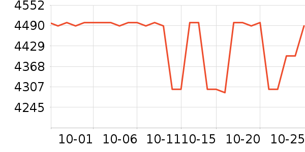 ���ܽ�����е��ʷ�۸�