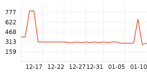 ������ţװ�������ʷ�۸�