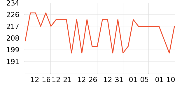 ������è��ʳ��ʷ�۸�