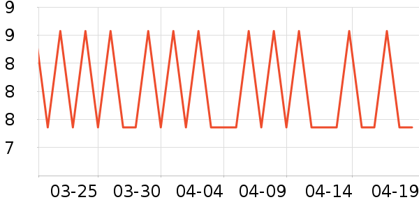 ��һ����/������ʷ�۸�