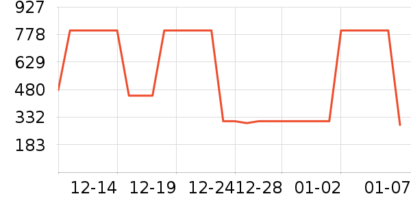 ������ţװ�������ʷ�۸�