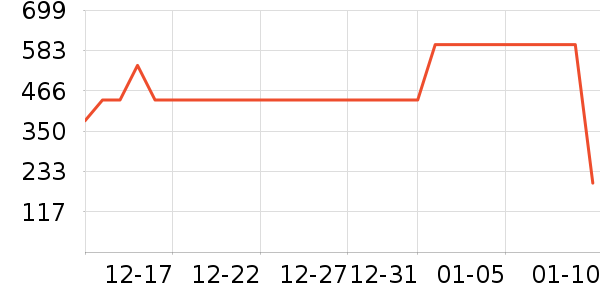 ������ţĦ�г��������ʷ�۸�