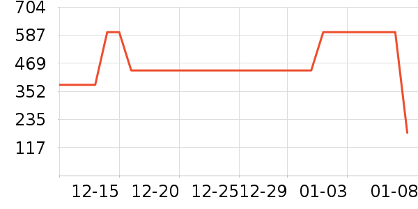 ������ţĦ�г��������ʷ�۸�