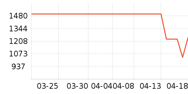 ��Դ����������ʷ�۸�