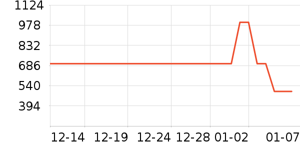 ����紵����ʷ�۸�