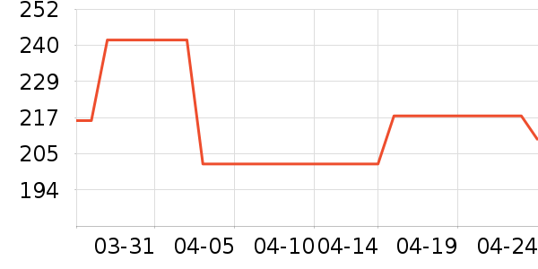 ������ʪ��ʷ�۸�