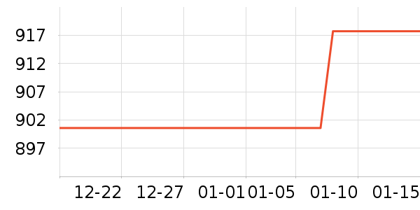 ���ɽ�س�/��·����ʷ�۸�