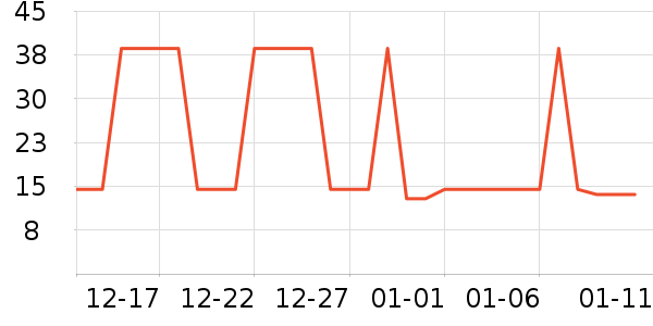 �Ź�������ʷ�۸�