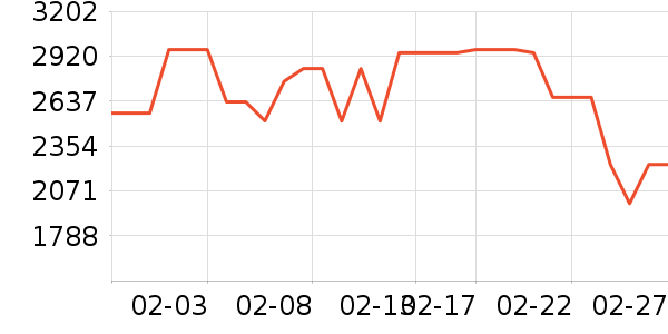 SK-II������װ��ʷ�۸�