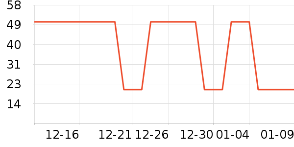 Ʊ����ʷ�۸�