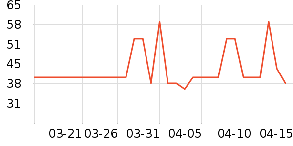 ����Ժ����ʷ�۸�