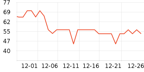 ����Ժ����ʷ�۸�