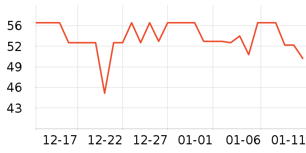 ����Ժ����ʷ�۸�