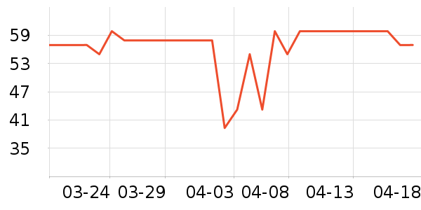 ����Ժ����ʷ�۸�