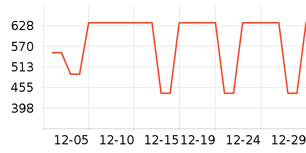 ���п���ʷ�۸�