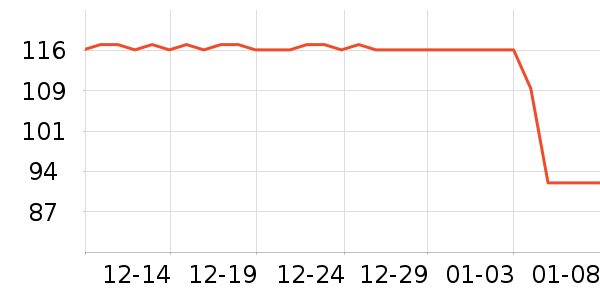 Ӣ��������/����/������ʷ�۸�