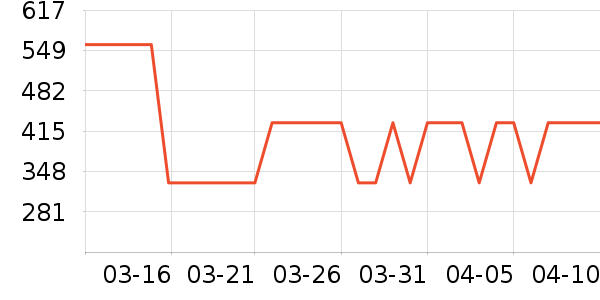 ����΢��¯��ʷ�۸�