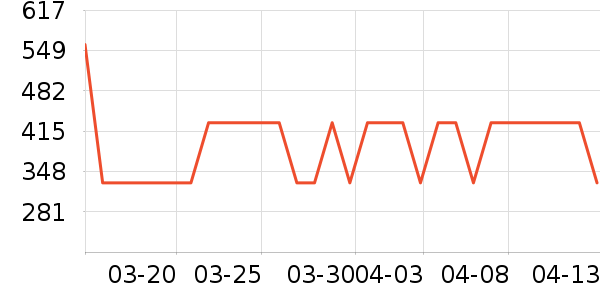 ����΢��¯��ʷ�۸�