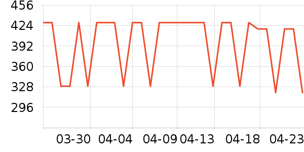 ����΢��¯��ʷ�۸�