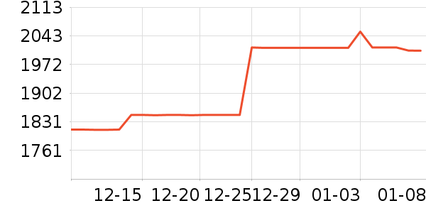 �������ƽ��ָ/������ʷ�۸�