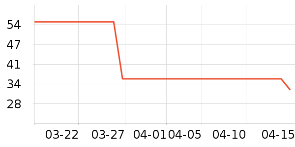 �ѽ�ʿ������ʷ�۸�