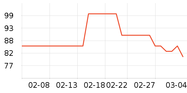 ŷ������Һ��˪��ʷ�۸�