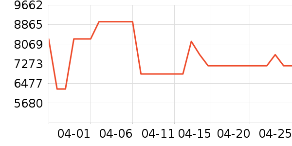 ������ƽ���ʷ�۸�