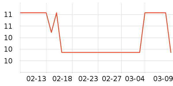 ��ţLED����ʷ�۸�