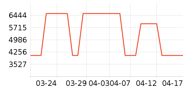 �ϰ����̻���ʷ�۸�