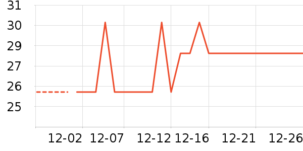 �Ź�������ʷ�۸�