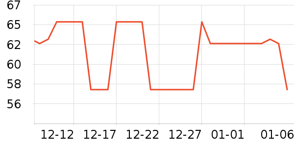 ��������ʷ�۸�