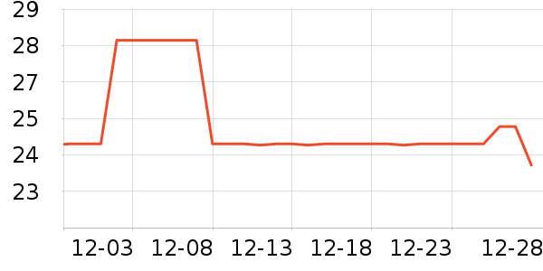 ������е��ʷ�۸�