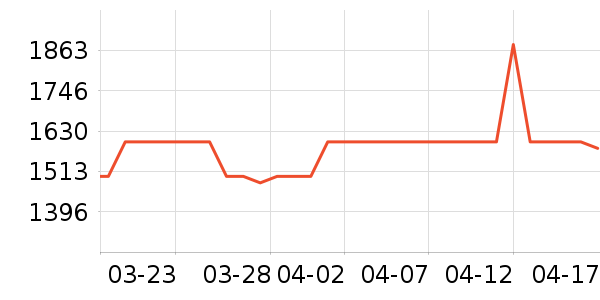 unfolioŮѥ��ʷ�۸�
