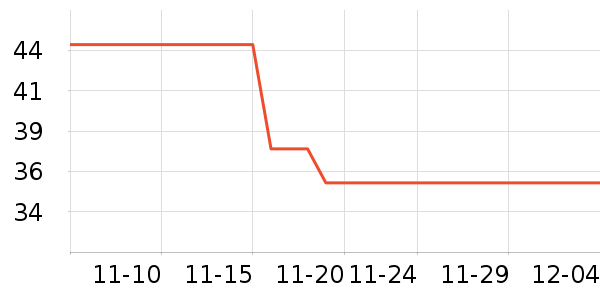 ������ʷ�۸�