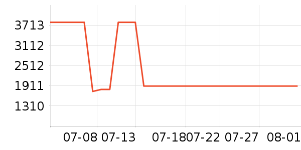 ������ˮ����ʷ�۸�