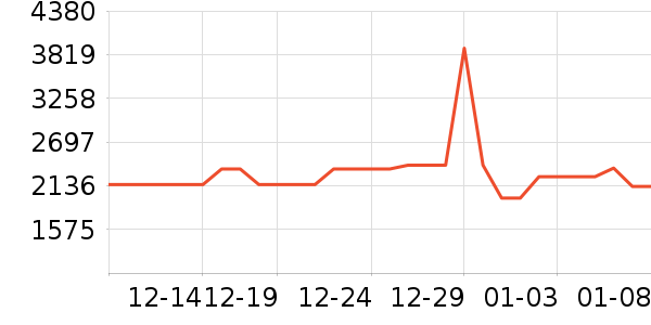 ������ˮ����ʷ�۸�