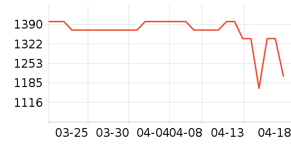 �Ͽ�ٯ���г���ʷ�۸�