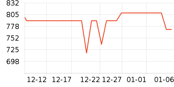 ����ۻ�ѩ��Ʒ��ʷ�۸�