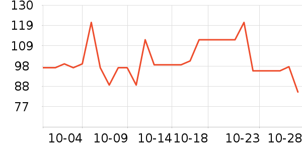 ����ʷ�۸�