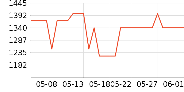 �Ͽ�ٯ���г���ʷ�۸�