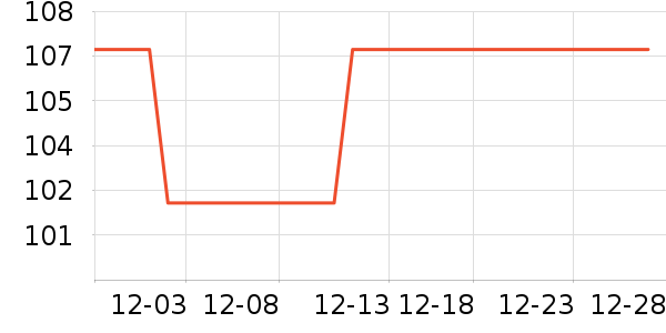 ȫ��ʱ�������/ϴ������ʷ�۸�