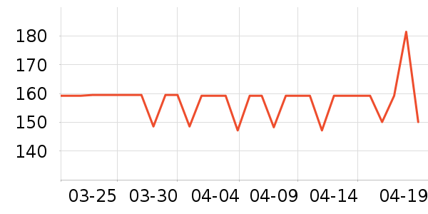 ƥ�˽�����е��ʷ�۸�