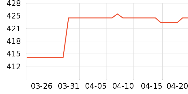 BBG��/���/�����ʷ�۸�