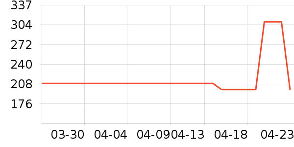 �ǵ��˶�Ь��ʷ�۸�