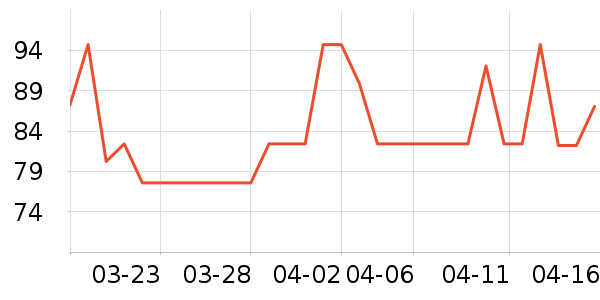 ���˳���Ӫ��������ʷ�۸�