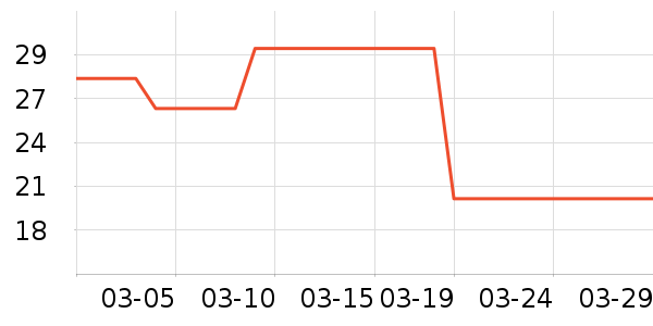 ȼ��ʿ����/��������ʷ�۸�