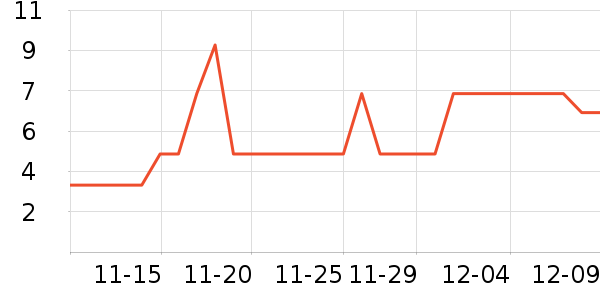 ����»��߻�����ʷ�۸�